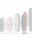 PLAYGROUND - PISTACCIO SOFT TOP SURFBOARD
