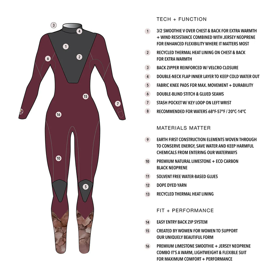 AQUARELLE 3/2MM BACKZIP FULL