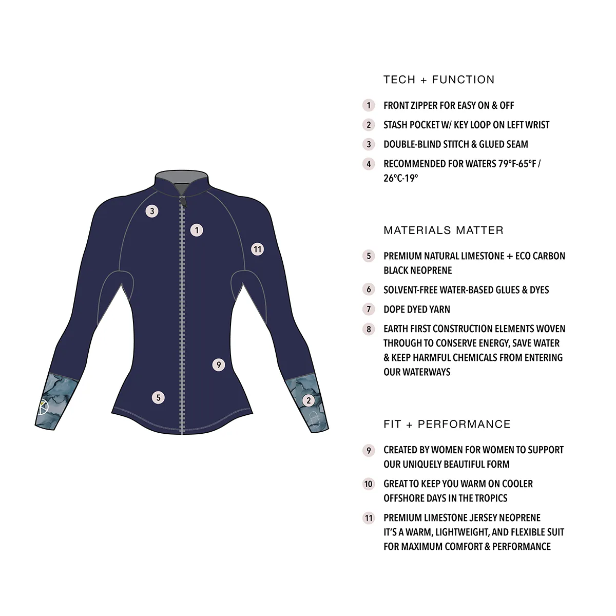 AQUARELLE 2MM JACKET - Surf Bored