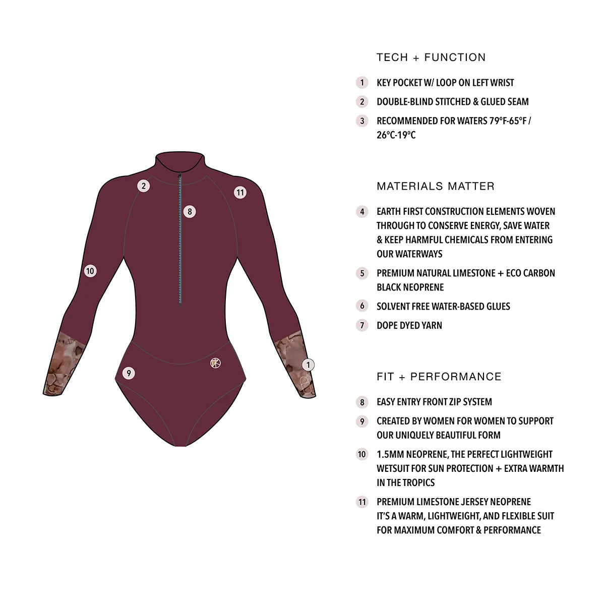 AQUARELLE 1.5MM LONG ARM SURF SUIT - Surf Bored