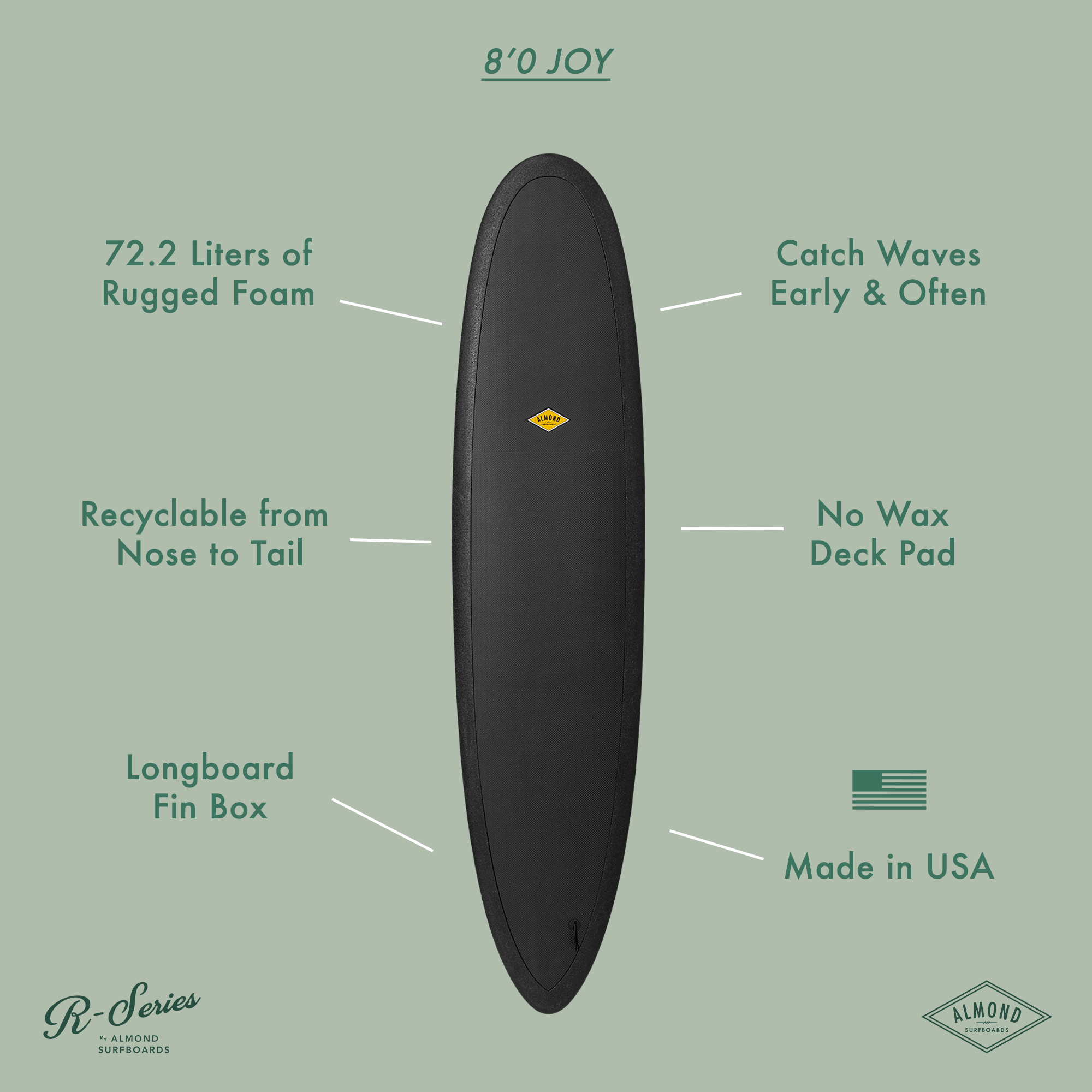 8'0 R-Series | Joy Soft Top Surfboard - Surf Bored