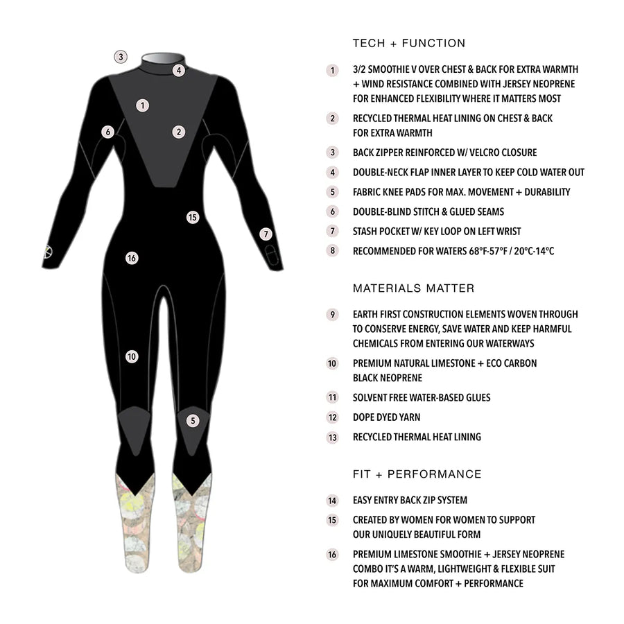 LA LUNA 3/2MM BACKZIP FULL