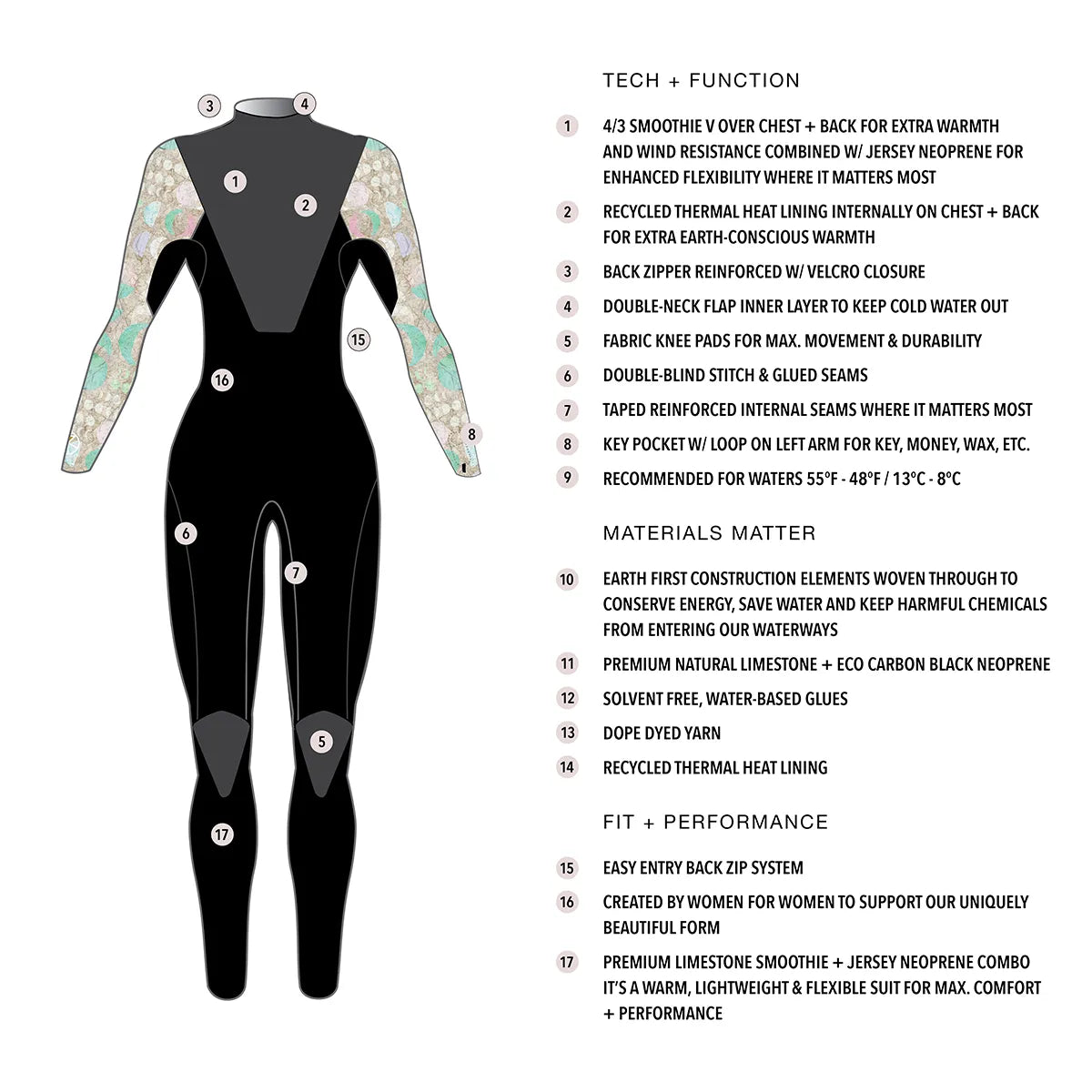 LA LUNA 4/3 BACKZIP FULLSUIT - Surf Bored