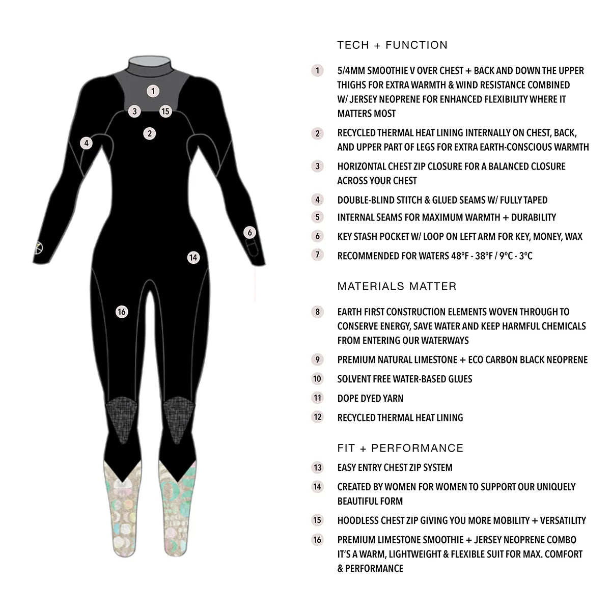 LA LUNA 5/4 CHEST ZIP FULLSUIT - Surf Bored