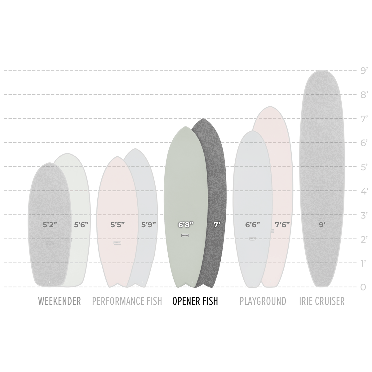 OPENER FISH - ROSE SOFT TOP SURFBOARD - Surf Bored
