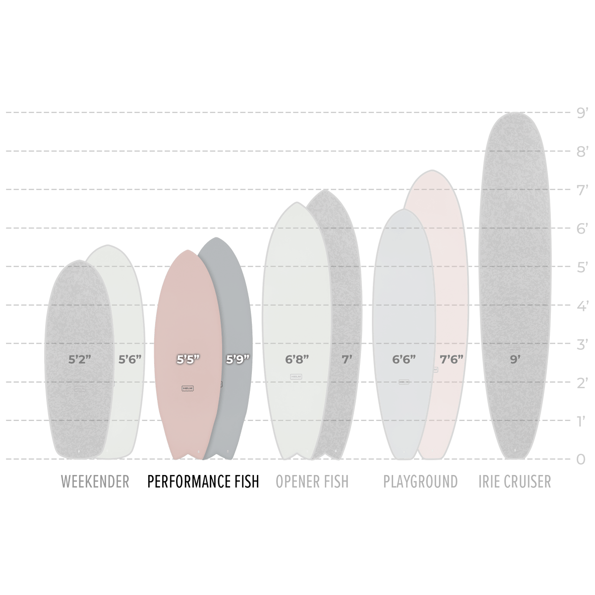 PERFORMANCE FISH - ROSE SOFT TOP SURFBOARD - Surf Bored