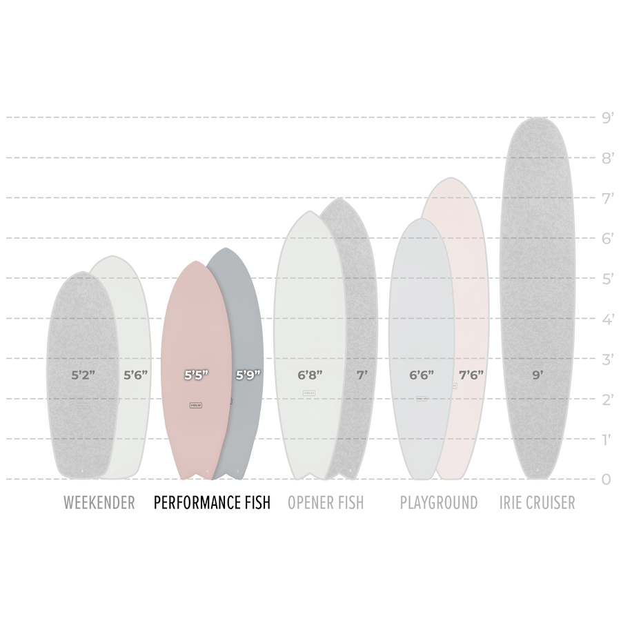 PERFORMANCE FISH - ROSE SOFT TOP SURFBOARD