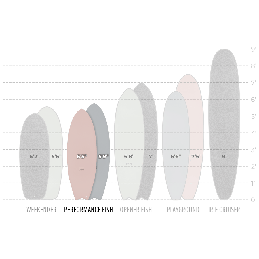 PERFORMANCE FISH - PISTACCIO SOFT TOP SURFBOARD