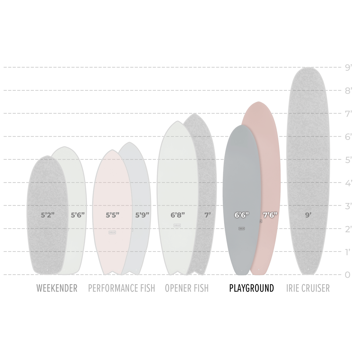 PLAYGROUND - CAMO SOFT TOP SURFBOARD - Surf Bored