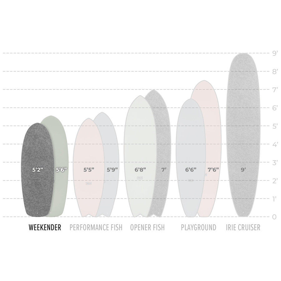 HELM Supplies | WEEKENDER - SLATE SOFT TOP SURFBOARD