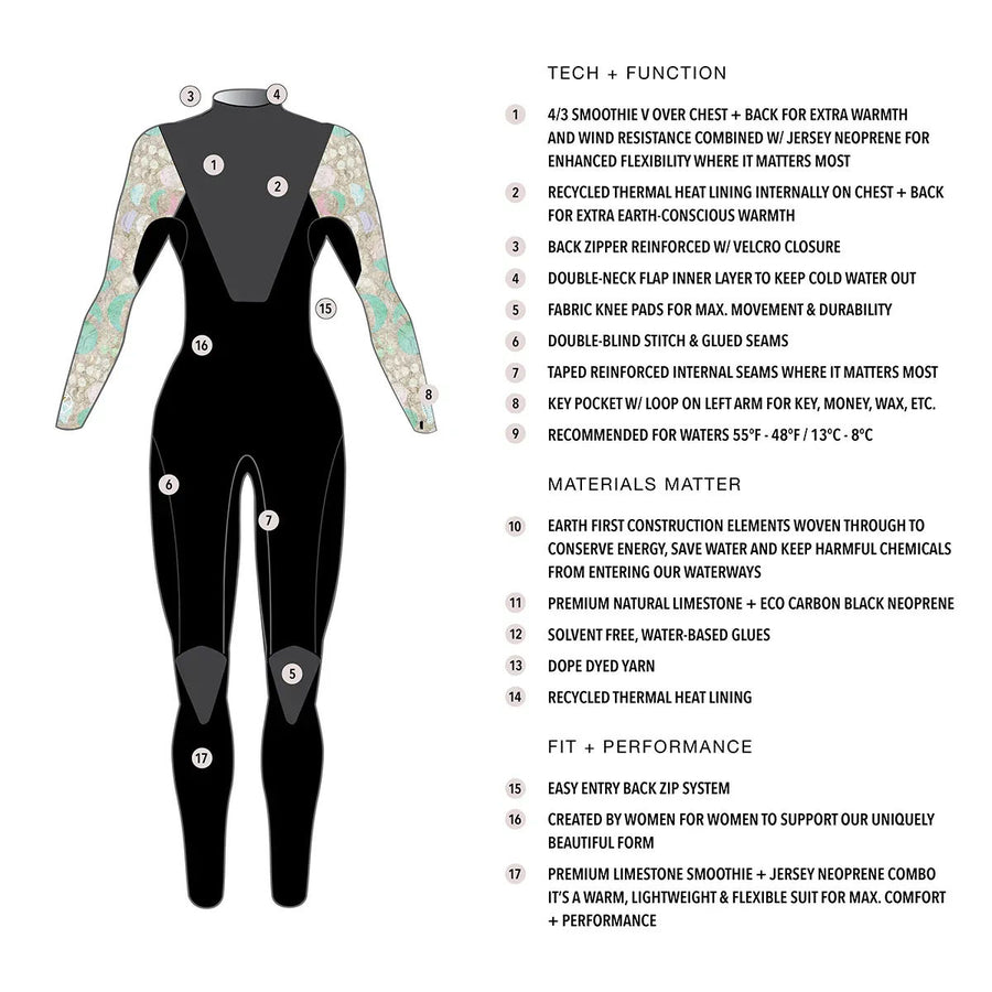 LA LUNA 4/3 BACKZIP FULLSUIT