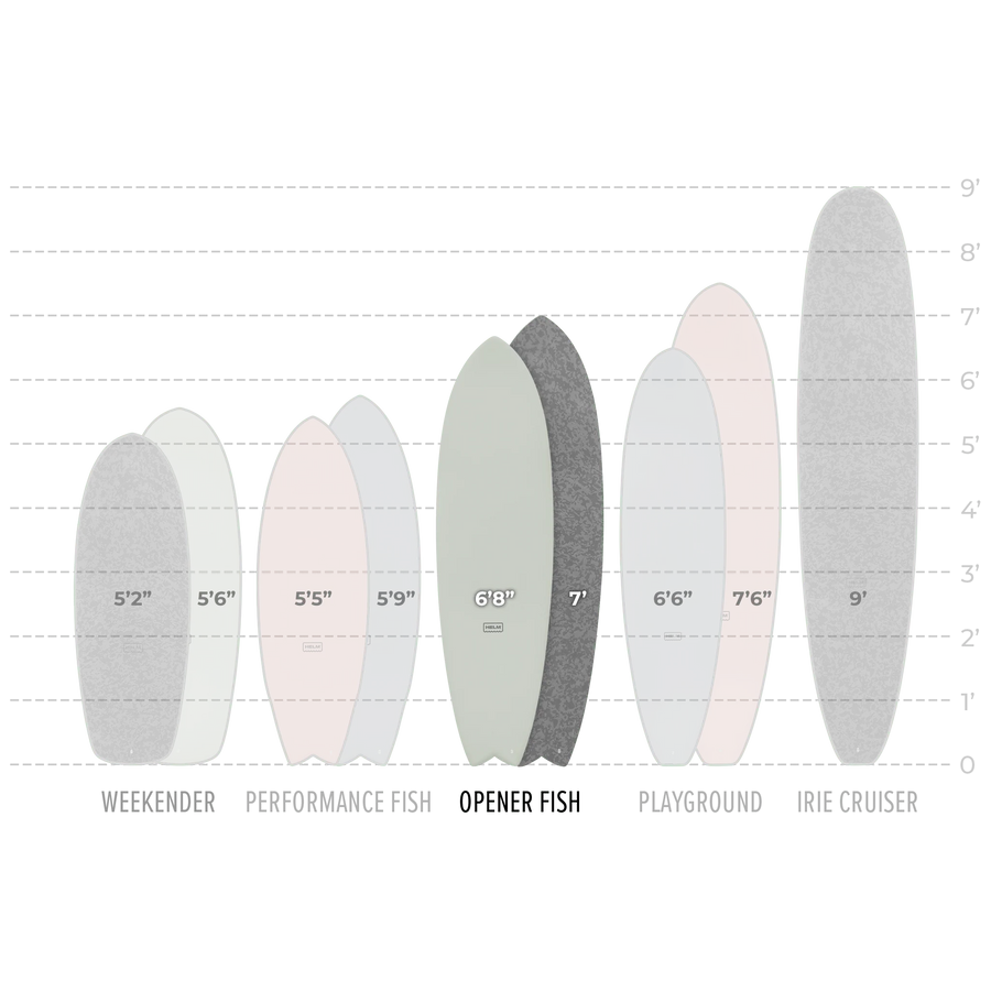 Helm Supplies | OPENER FISH - CAMO - Surf Bored