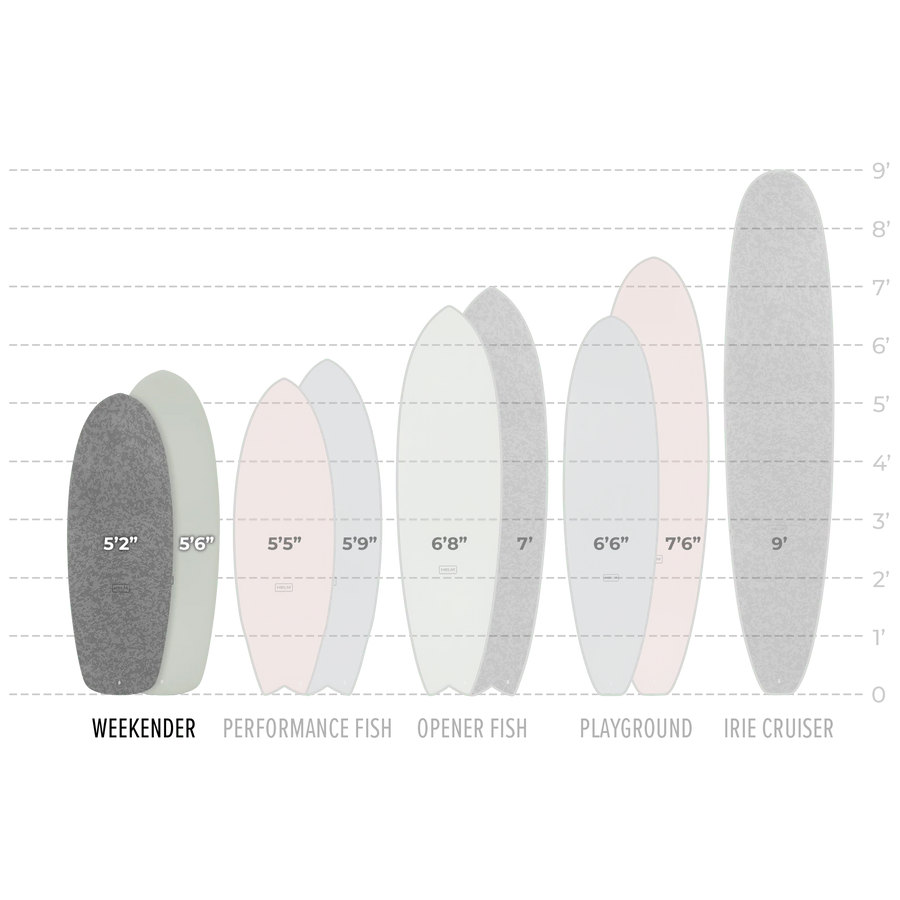 Helm Supplies | WEEKENDER - ROSE - Surf Bored