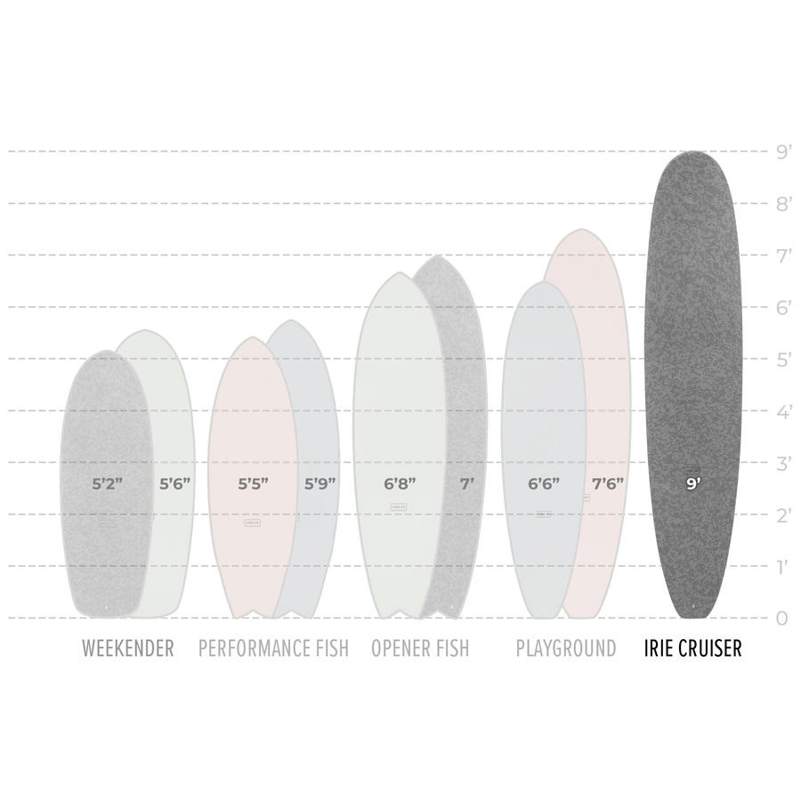 Helm Supplies | IRIE CRUISER - CAMO LONGBOARD - Surf Bored